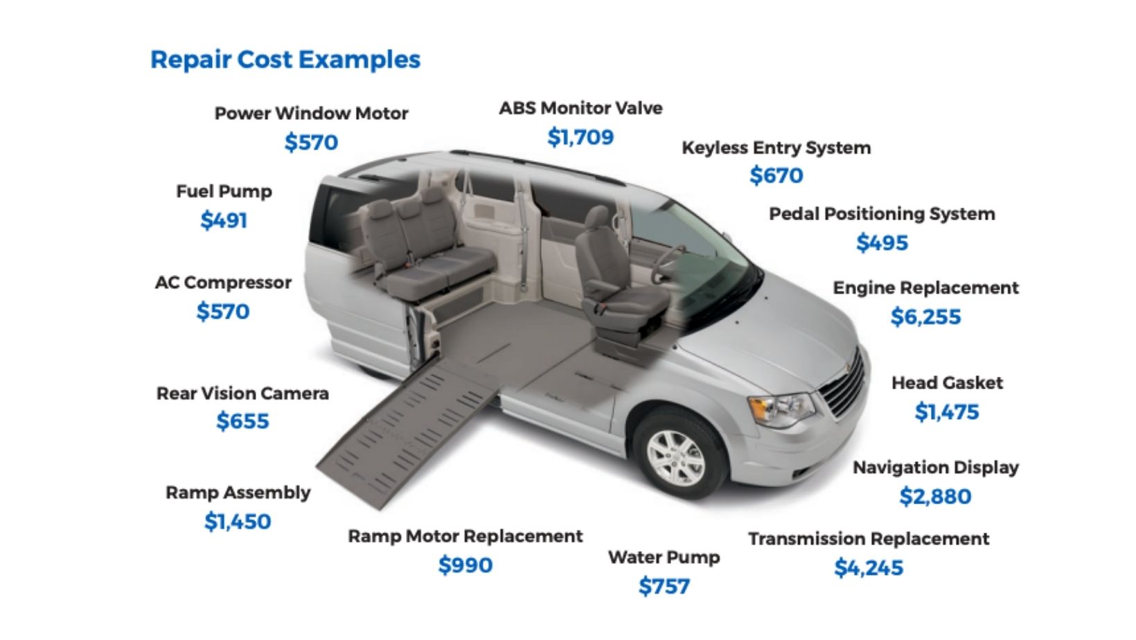 Wheelchair Van Vehicle Service Contract - Clock Mobility