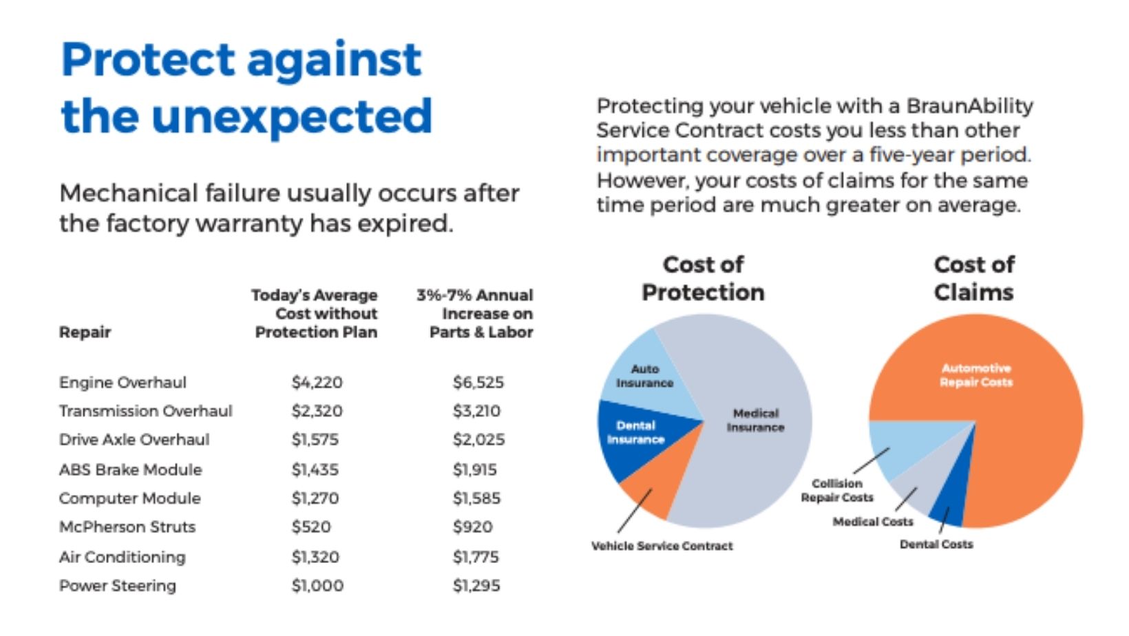 Vehicle Service Plans